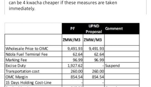 Screenshots Of Hakainde Hichilema Claiming That His Govt Would Place Fuel Prices At 4 Kwacha Resurfaces Online Hours After The Prices Go Up