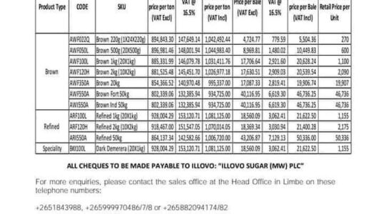 Illovo Hikes Sugar Prices on Market