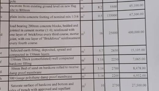 Lilongwe District Council to spend MK2.5 million on flag pole relocation