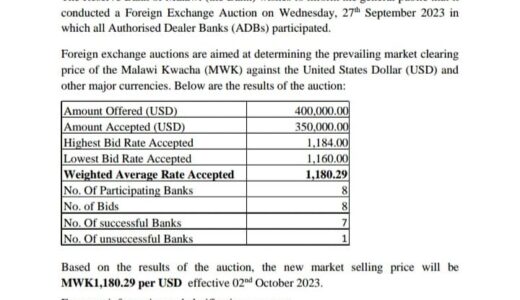 Malawi Kwacha stumbles again
