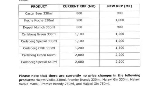 BULU WATING’AMBA MNTHITI: Castel yakweza mtengo wa mowa