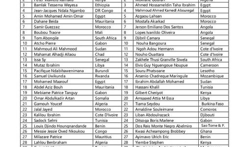 No Malawian Referee appointed to officiate at 2024 AFCON matches