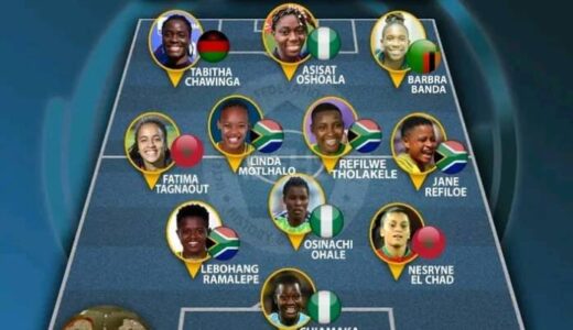 Chawinga named in IFFH Women’s CAF best 11