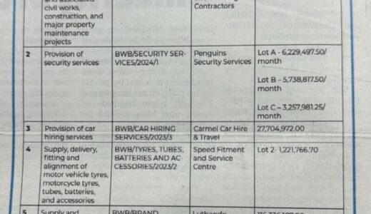 BWB rewards faulty meter supplier with new K480 MILLION contract
